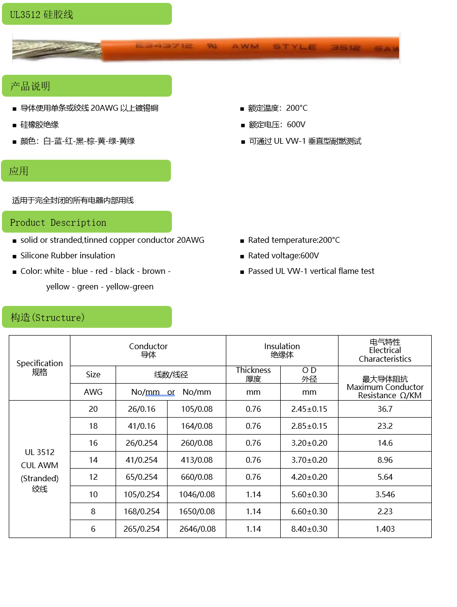 UL3512