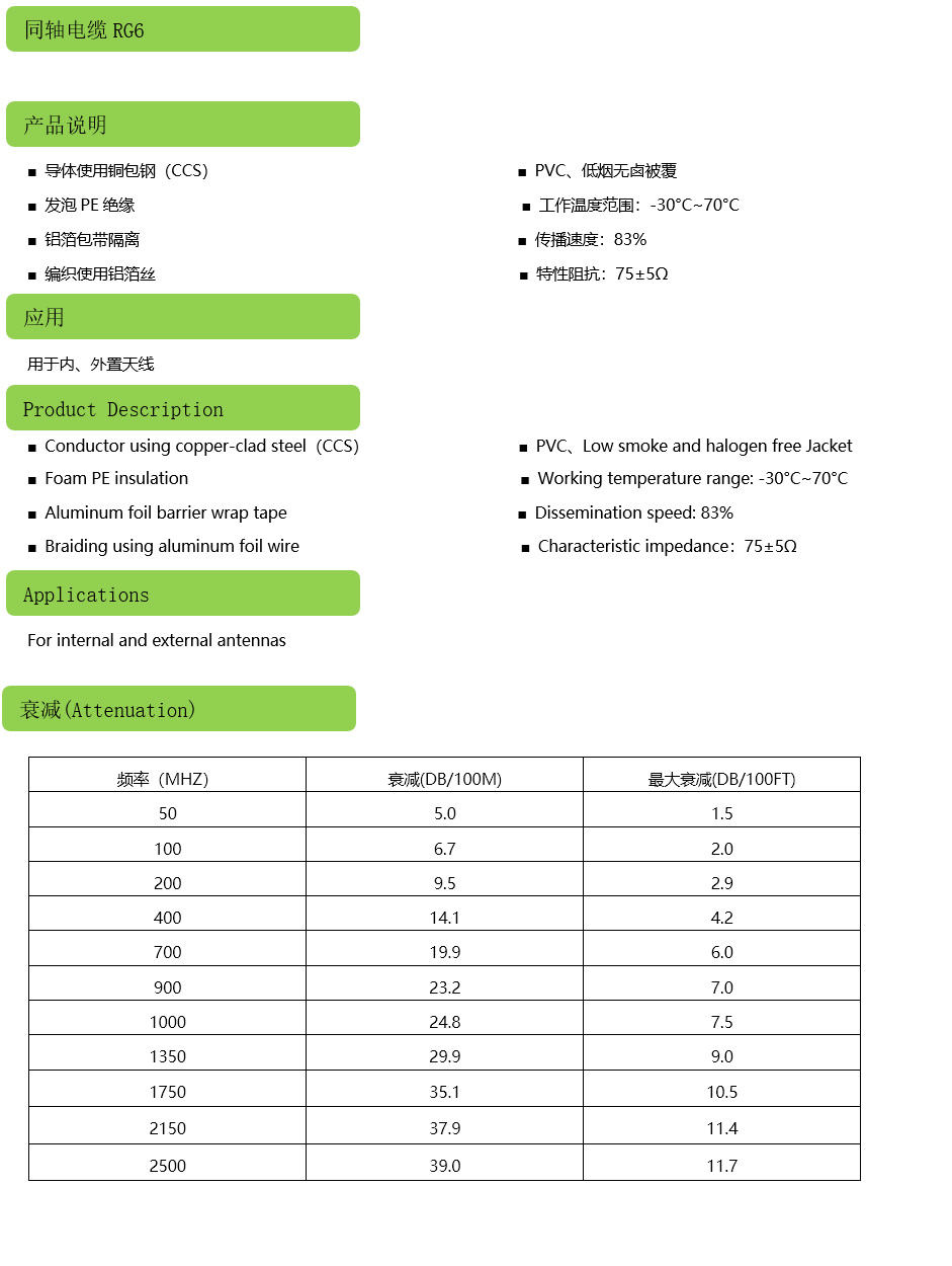 同轴电缆RG6