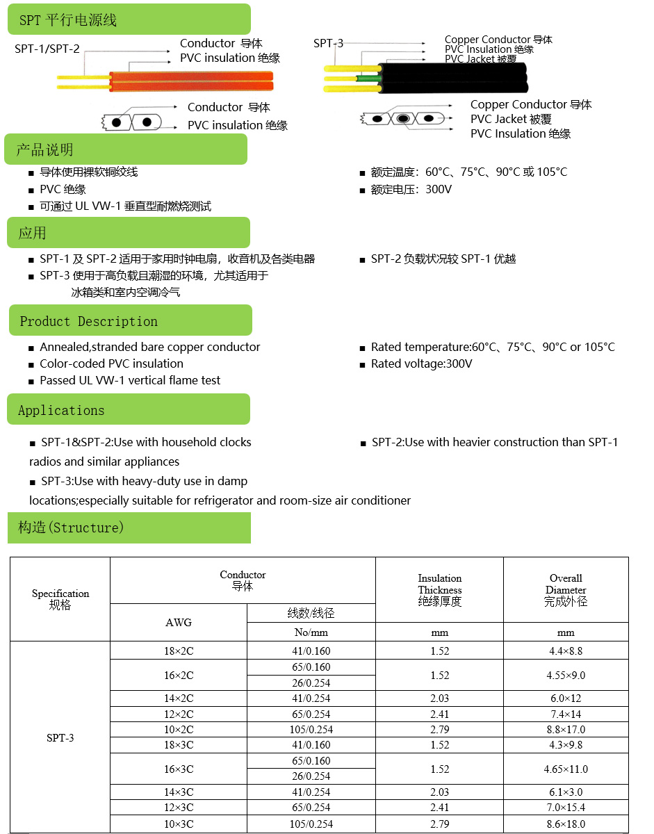 SPT平行电源线