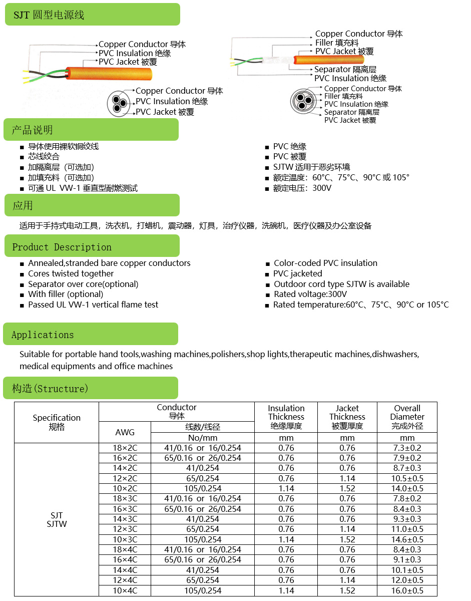 SJT圆型电源线