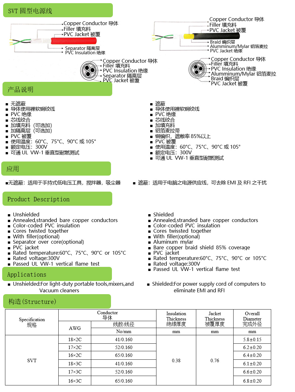 SVT圆型电源线