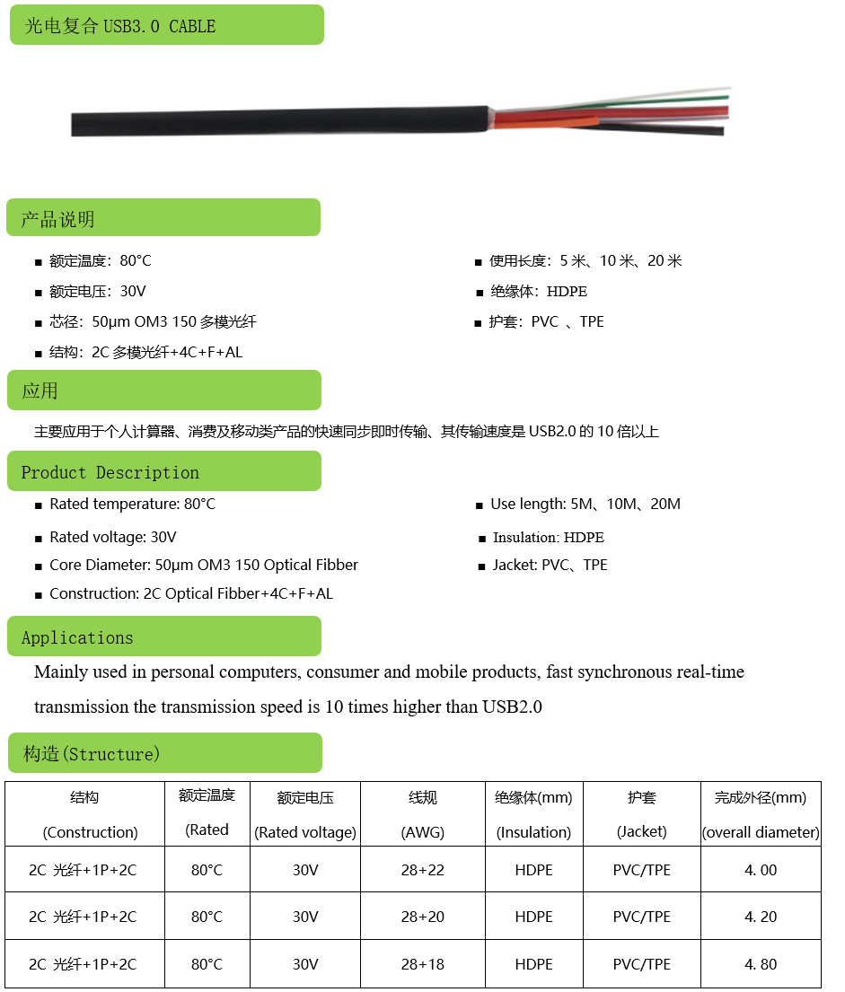 光电复合USB3.0